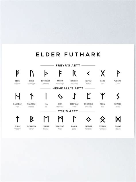 "Elder Futhark Runes Alphabet Chart - White" Poster for Sale by typelab ...