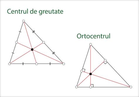 Înălţimile unui triunghi, Ortocentrul, Medianele unui triunghi, Centrul ...