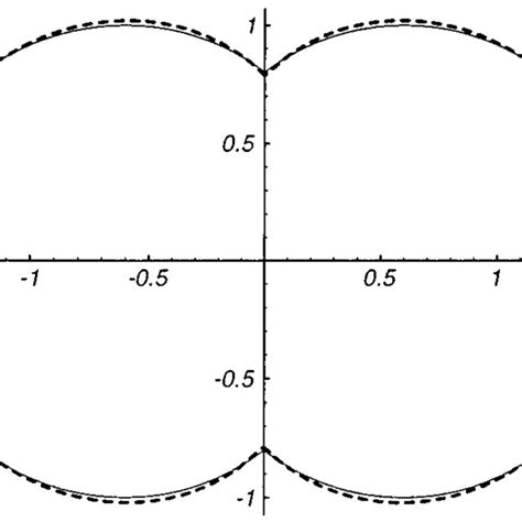 A cardioidal coordinate frame. The cardioid coordinates are surfaces of... | Download Scientific ...