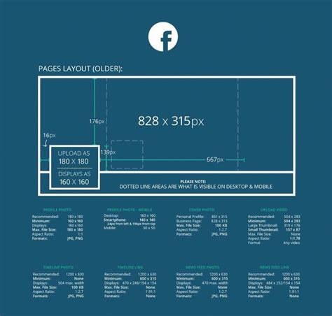 Facebook cover photo, profile photo, and image sizes for 2016 | Social media image dimensions ...