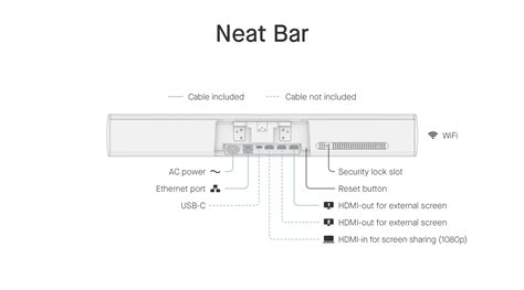 How to set up a Neat Bar - Neat Support