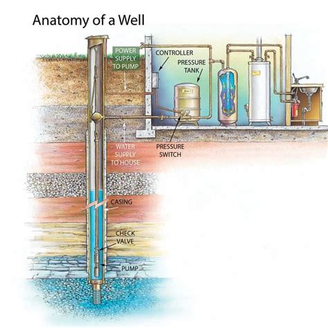 Water Well Pump House Plans - House Design Ideas