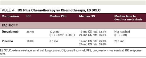 Immunotherapy in Advanced Lung Cancer