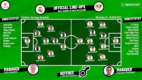 CONFIRMED LINEUPS for Real Madrid v Rayo Vallecano