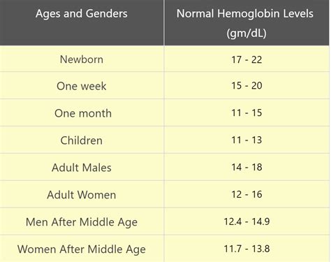 News - What is hemoglobin (HB)?