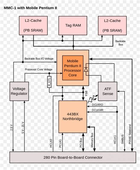 Back-side Bus Intel Front-side Bus Central Processing Unit, PNG, 842x1024px, Bus, Area, Cache ...