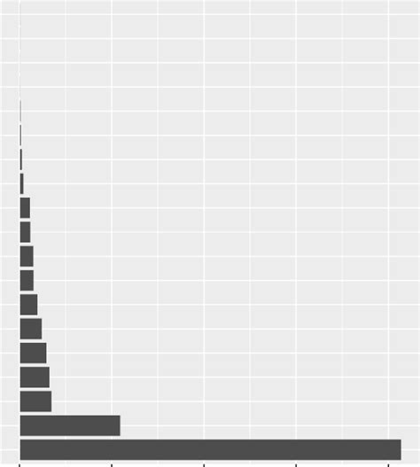 Variable importances for diabetes NHANES dataset under the optimal leaf ...