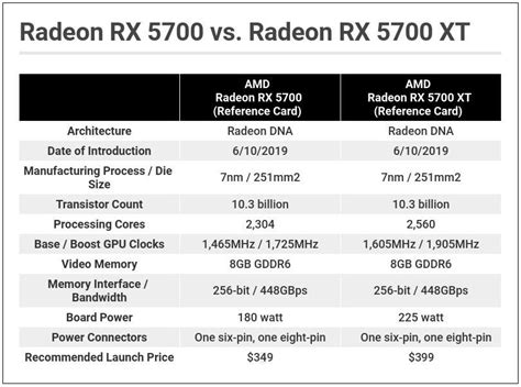 AMD Radeon RX 5700 XT Review | PCMag