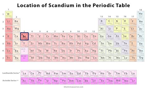 Scandium Facts, Symbol, Discovery, Properties, Uses