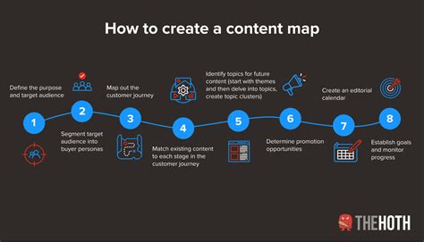 How to create a content map in 2022 - The HOTH