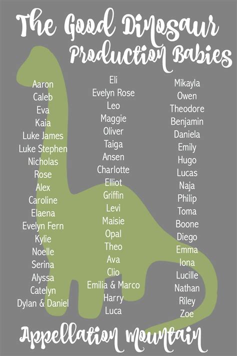Don't you love a great list of baby names from a Disney-Pixar movie? Here are all of the ...