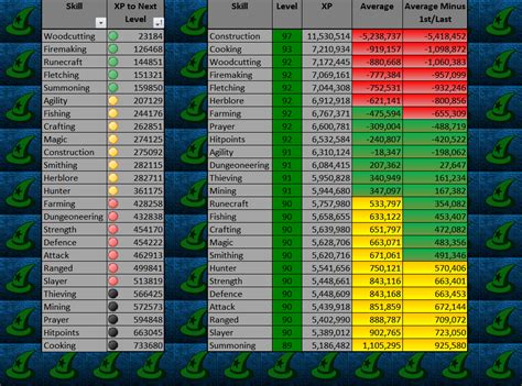 Osrs Level Chart - Teresa Baxter Blog's