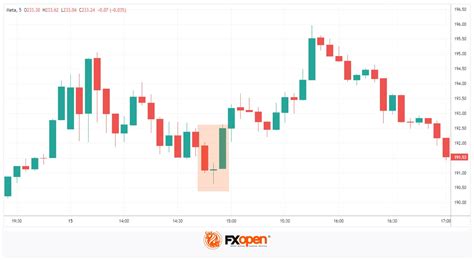 Morning Star Candlestick Pattern: Trading Rules | Market Pulse