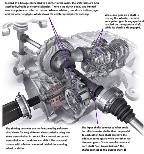 Dual Clutch Transmissions: How do they work?