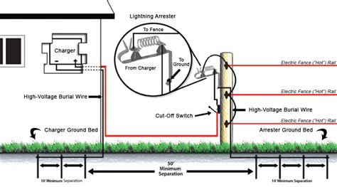 hot wire electric fence - Wiring Diagram and Schematics