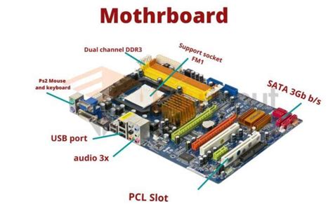 What is Computer Motherboard?-Types and History of Motherboard