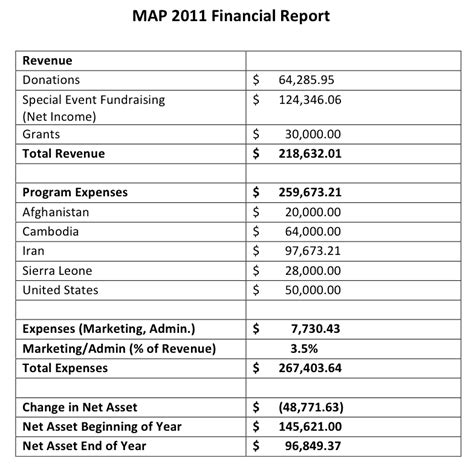 21+ Free Financial Report Template - Word Excel Formats