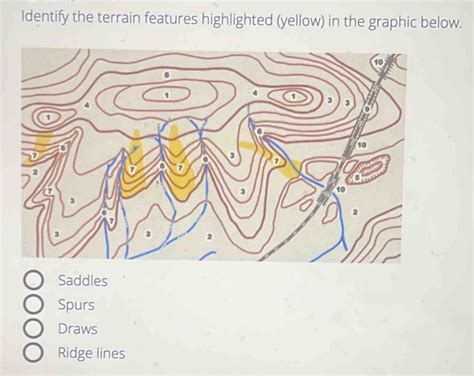 Solved: Identify the terrain features highlighted (yellow) in the graphic below. Saddles Spurs ...