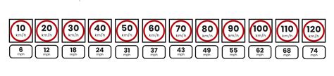 Which Countries use MPH or Km/h - Who uses MPH | Rhinocarhire.com