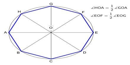 Octagon Polygon: Overview and Types - Assignment Point