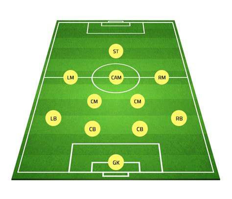 Football Formations – Pros and Cons | Pendle