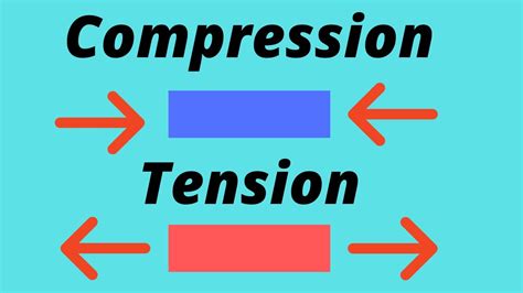 Compression and Tension: Types of stress in the crust - YouTube