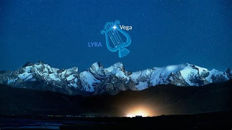 Vega Star Planets