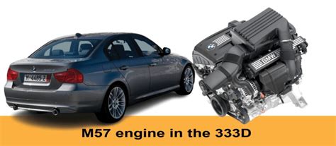 Reliable BMW Diesel Engines: Diesel-ightful