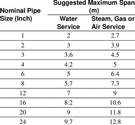 PIPING GUIDE: PressFit Piping Systems Installation And