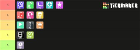 osu! mods Tier List (Community Rankings) - TierMaker