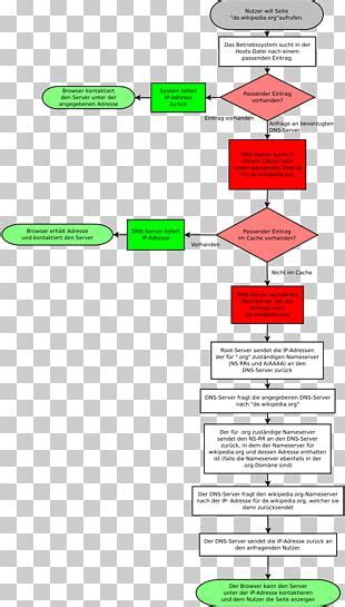 Affine Root System Dynkin Diagram Affine Lie Algebra Lie Group PNG, Clipart, Affine ...