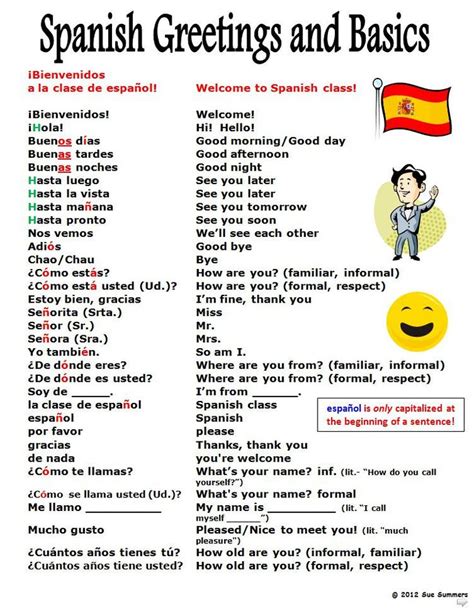 Spanish Greetings Related Keywords & Suggestions - Spanish ... | Spanish | Pinterest | Spanish ...