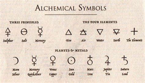 imgur.com | Alchemy tattoo, Alchemic symbols, Alchemy symbols