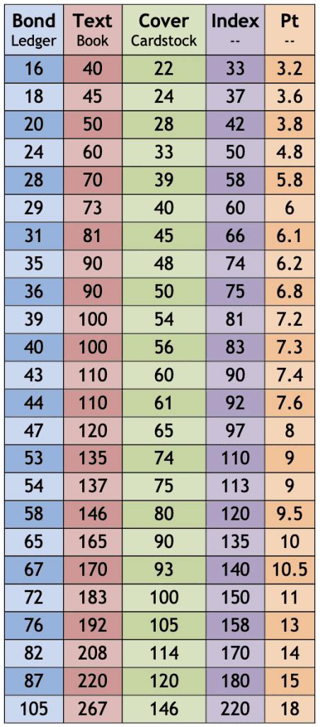 Paper Weight Comparison Chart – Biz Print and Promo