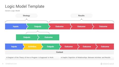 Logic Model PowerPoint Template Designs - SlideGrand