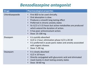 Antianxiety drugs | PPT