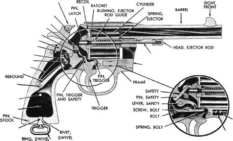 Smith And Wesson Revolver Parts List