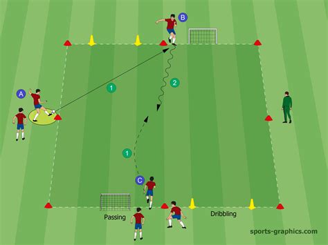 3 Great 1v1 Soccer Drills - Improve the Individual Skills of Your Players! - Soccer-Coaches