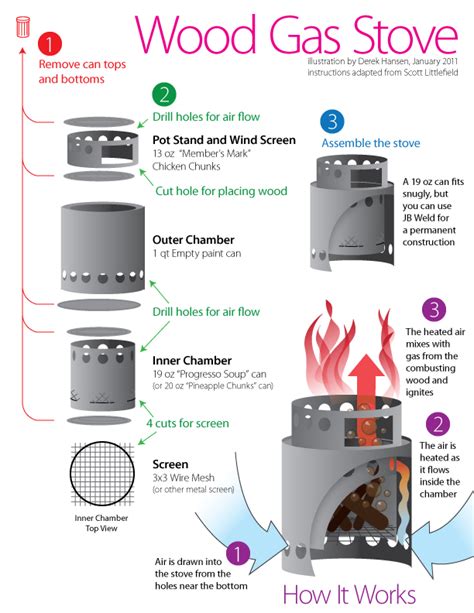 DIY Wood Gas Stove Instructions – The Ultimate Hang