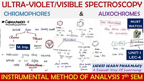 Chromophore | Auxochrome | UV-Visible spectroscopy | Instrumental method of analysis | L-4 | B ...