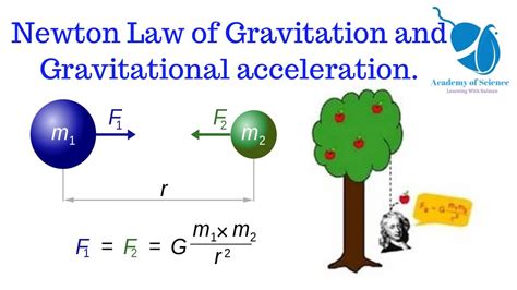 Isaac Newton Calculations