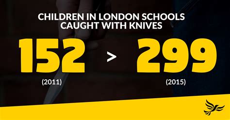 Lib Dems uncover startling youth knife crime statistics