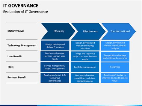 It Governance Template Free