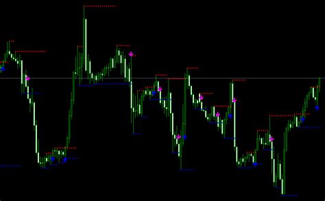 Support Resistance Breakout Arrows MT4 Indicator: A Powerful Tool for Intraday Trading - DadForex