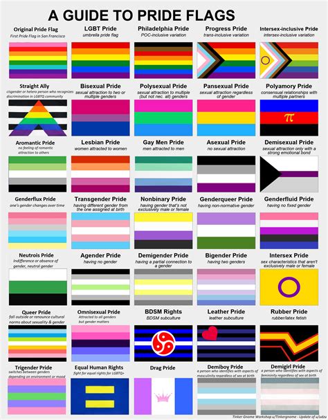 Update Pride Flag Guide : r/lgbt