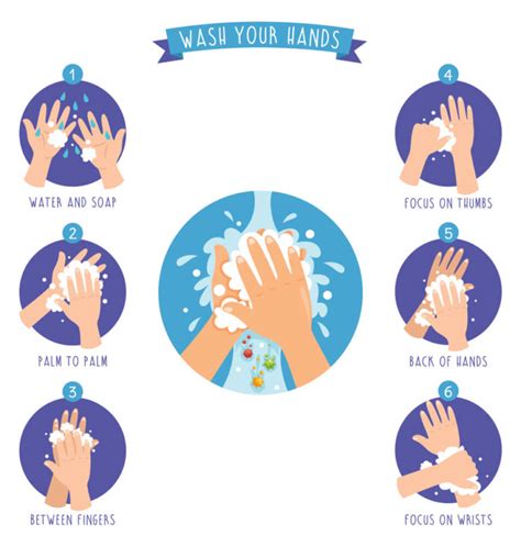 Personal Hygiene for Kids: A Guide to Personal Hygiene - One Education