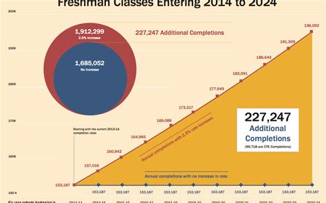 Community colleges aim to boost grad rates | EdSource