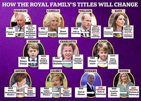 The Queen's death: How the Royal Family's titles have changed | Daily ...