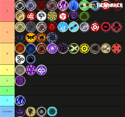 Here is the full mode tier list | Fandom