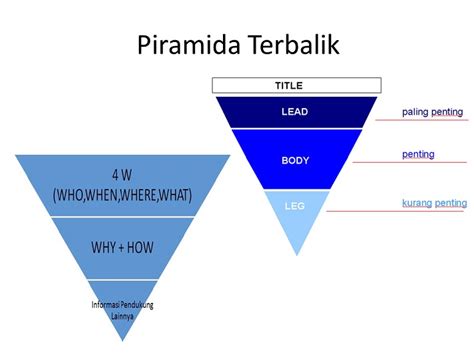 Ruang Lingkup Jurnalistik #1 - Feri Ferdinan